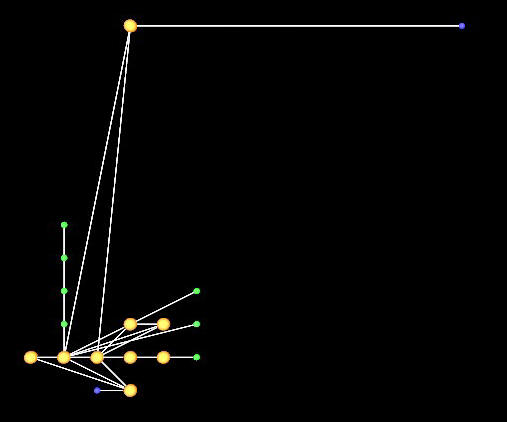 Neural net with a small bunch of neurons in the bottom left and one neuron high up.