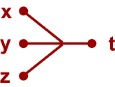 The geometric perspex as a neuron
